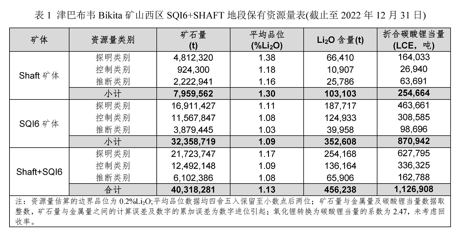 儲量增1.jpg